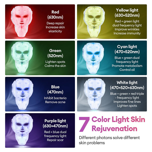 led Photon mask